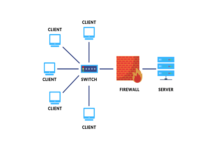 Things To Consider When Setting Up Your Network Server For Your Missouri Company